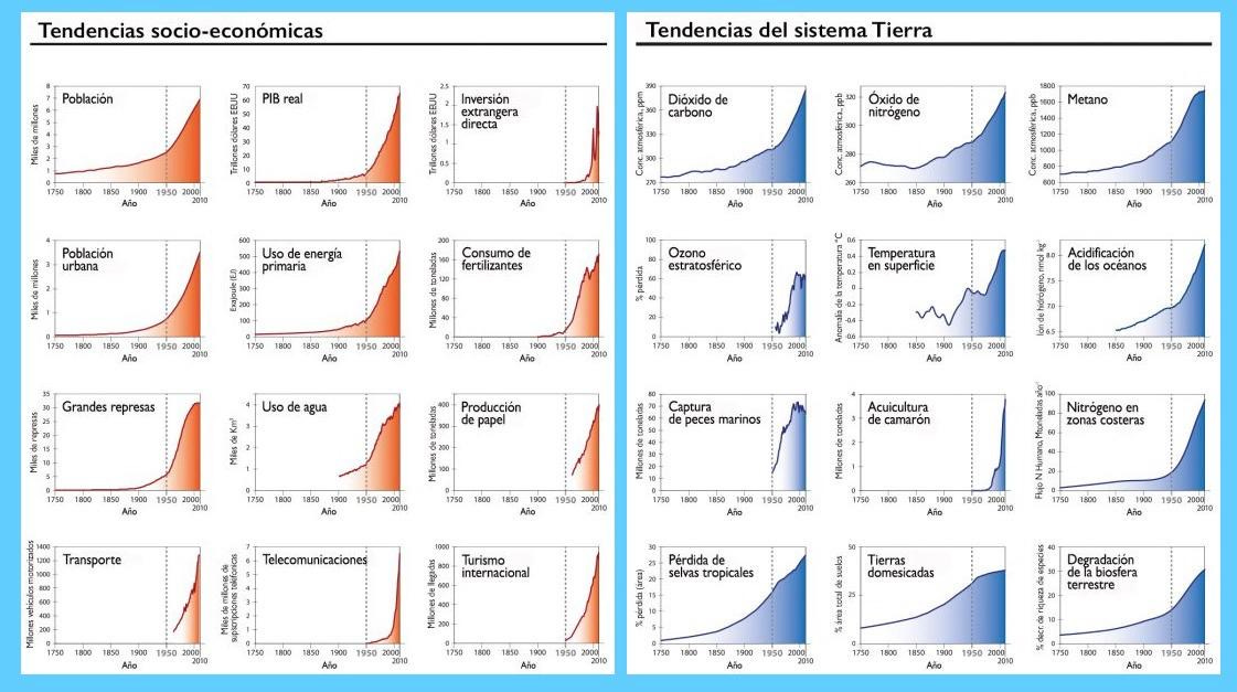 Figure 1. Graphs of the Great Acceleration